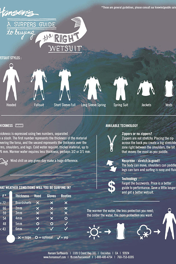 Surfers Guide To Buying the Right Wetsuit