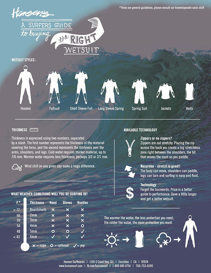 Surfers Guide To Buying the Right Wetsuit