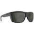 Spy Sunglasses Overhaul
